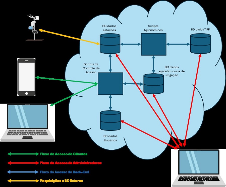 Artigo – Aplicativo vai facilitar o manejo da irrigação para famílias de agricultores assentados em Goiás