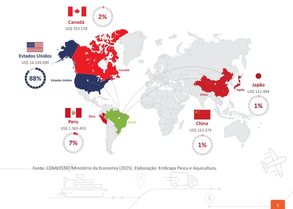 Exportações da piscicultura brasileira batem novos recordes